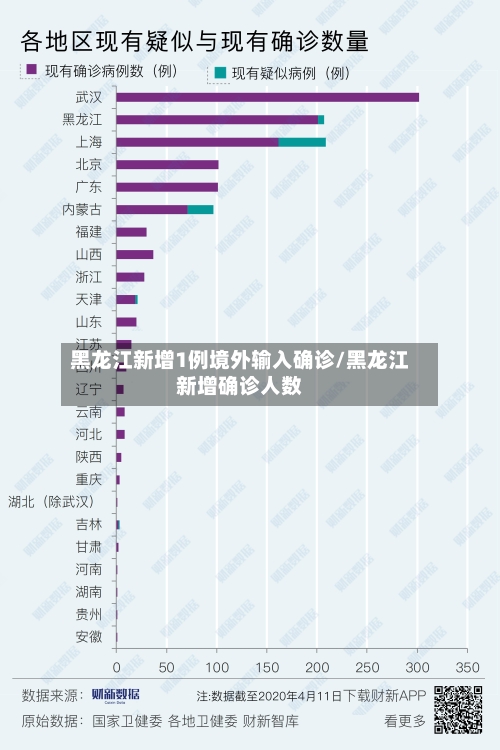 黑龙江新增1例境外输入确诊/黑龙江新增确诊人数-第2张图片