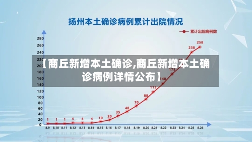 【商丘新增本土确诊,商丘新增本土确诊病例详情公布】-第2张图片