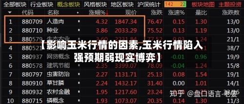 【影响玉米行情的因素,玉米行情陷入强预期弱现实博弈】-第3张图片