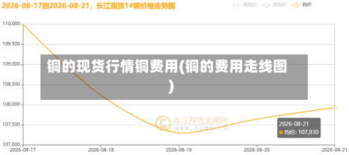 铜的现货行情铜费用(铜的费用走线图)