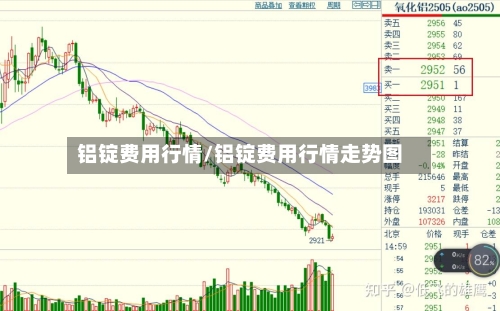铝锭费用行情/铝锭费用行情走势图