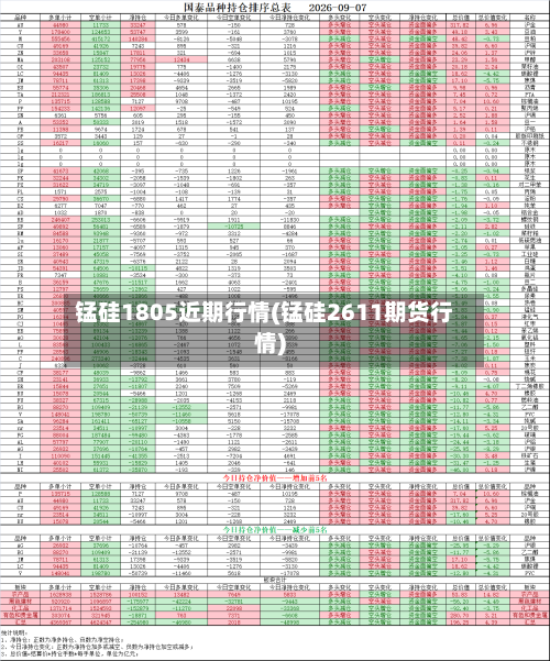 锰硅1805近期行情(锰硅2611期货行情)-第3张图片