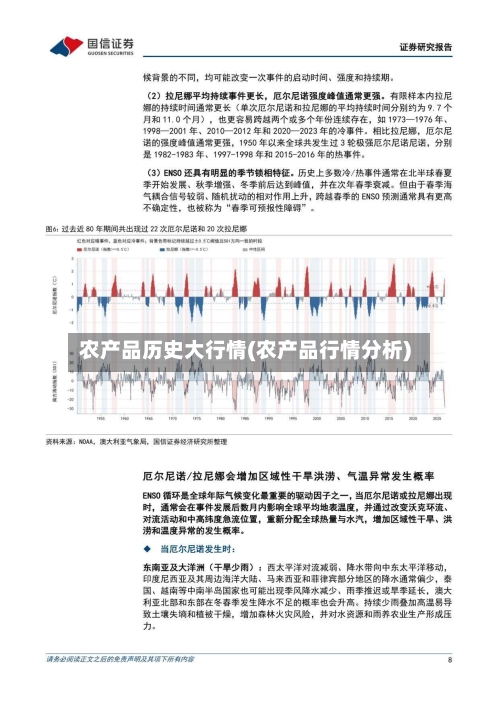 农产品历史大行情(农产品行情分析)-第2张图片
