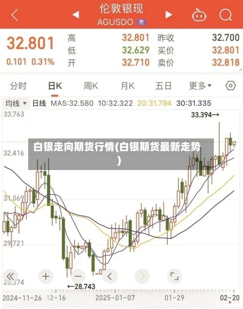 白银走向期货行情(白银期货最新走势)-第2张图片