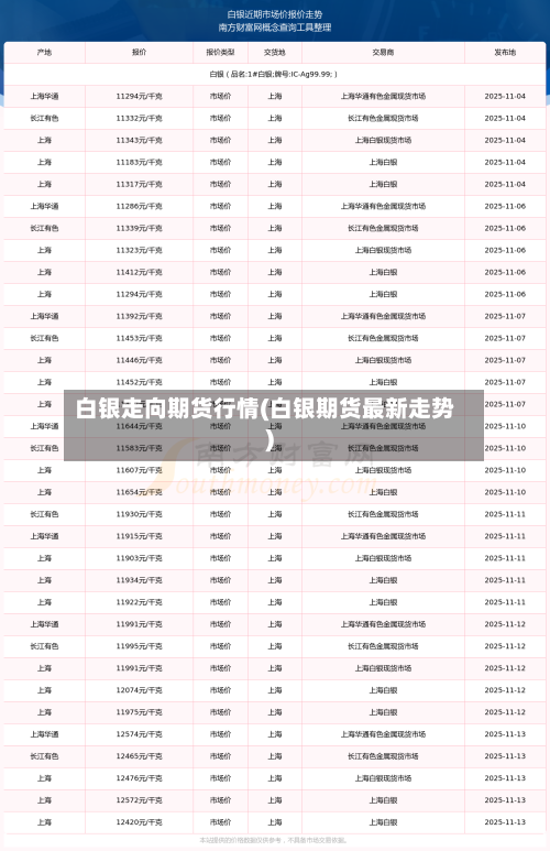 白银走向期货行情(白银期货最新走势)