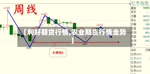 【利好期货行情,农业期货行情走势】-第2张图片