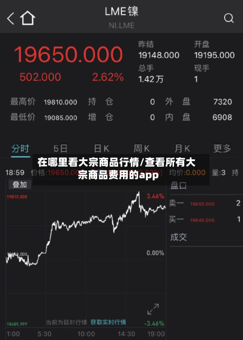 在哪里看大宗商品行情/查看所有大宗商品费用的app