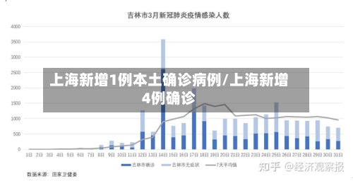 上海新增1例本土确诊病例/上海新增4例确诊