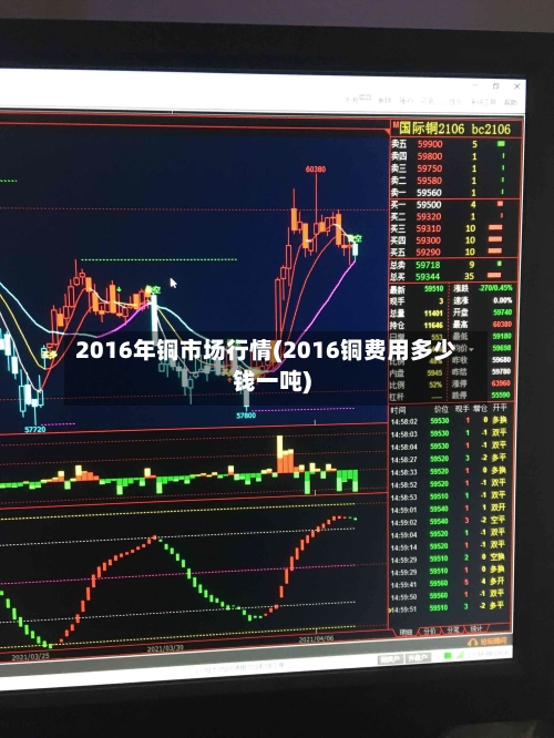 2016年铜市场行情(2016铜费用多少钱一吨)