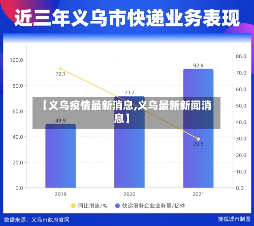 【义乌疫情最新消息,义乌最新新闻消息】-第2张图片