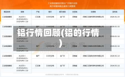 铝行情回顾(铝的行情)-第3张图片