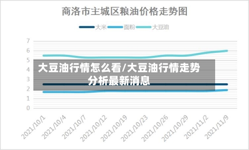 大豆油行情怎么看/大豆油行情走势分析最新消息-第3张图片
