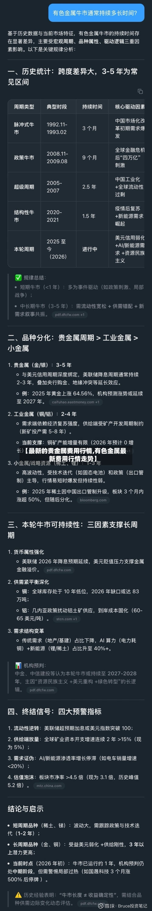 【最新的贵金属费用行情,有色金属最新费用行情走势】