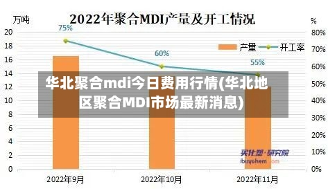 华北聚合mdi今日费用行情(华北地区聚合MDI市场最新消息)-第2张图片