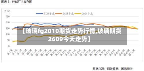 【玻璃fg2010期货走势行情,玻璃期货2609今天走势】