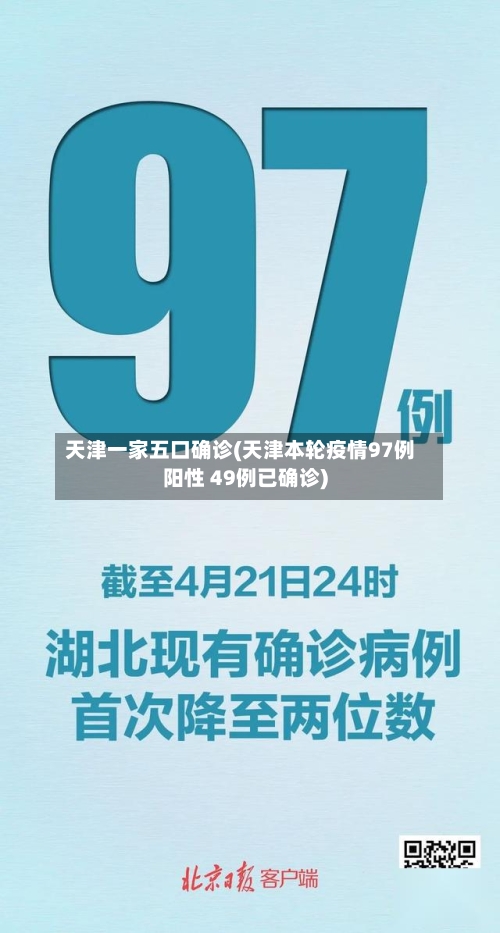 天津一家五口确诊(天津本轮疫情97例阳性 49例已确诊)