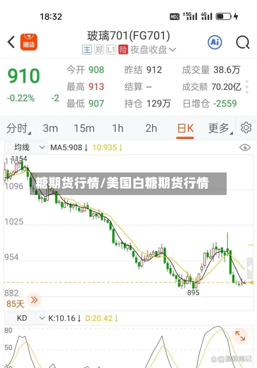 糖期货行情/美国白糖期货行情