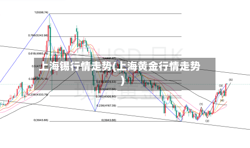 上海锡行情走势(上海黄金行情走势)-第2张图片