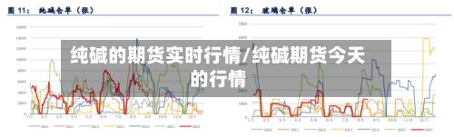 纯碱的期货实时行情/纯碱期货今天的行情