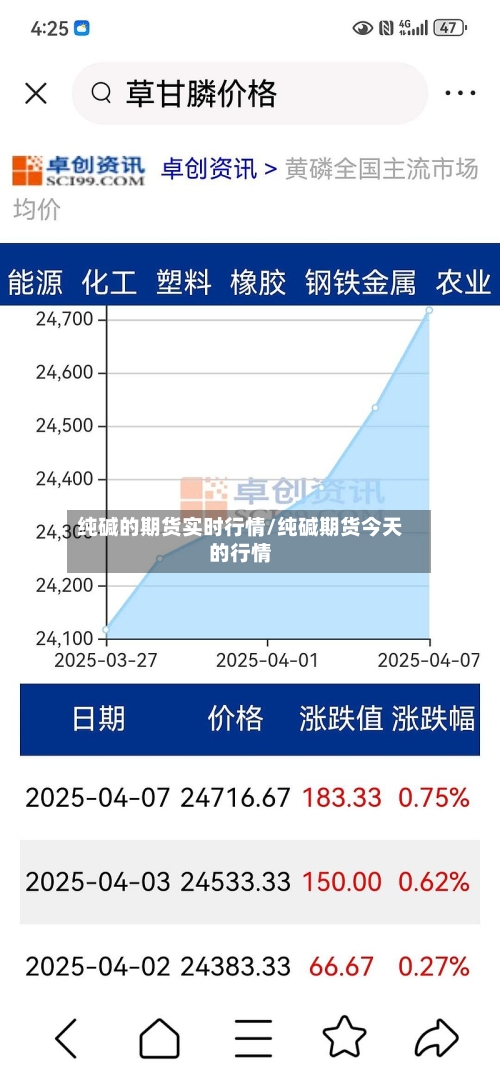 纯碱的期货实时行情/纯碱期货今天的行情-第3张图片
