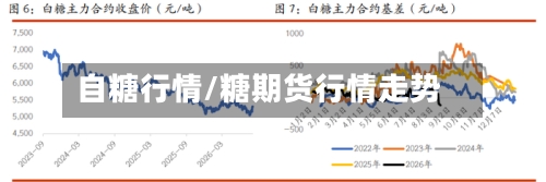 自糖行情/糖期货行情走势