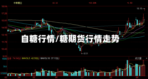 自糖行情/糖期货行情走势-第2张图片