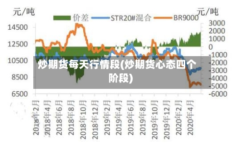 炒期货每天行情段(炒期货心态四个阶段)-第3张图片