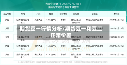期货豆一行情分析/期货豆一和豆二正常价差
