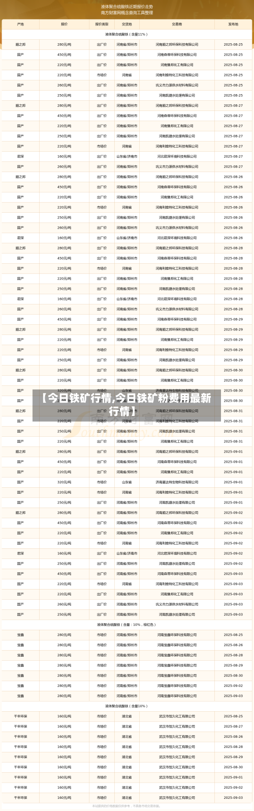【今日铁矿行情,今日铁矿粉费用最新行情】