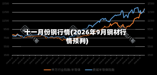 十一月份钢行情(2026年9月钢材行情预判)
