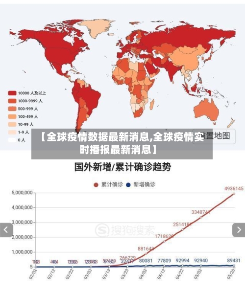 【全球疫情数据最新消息,全球疫情实时播报最新消息】