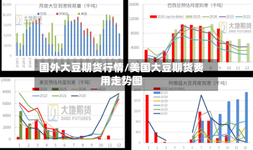国外大豆期货行情/美国大豆期货费用走势图-第2张图片