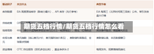 期货五档行情/期货五档行情怎么看