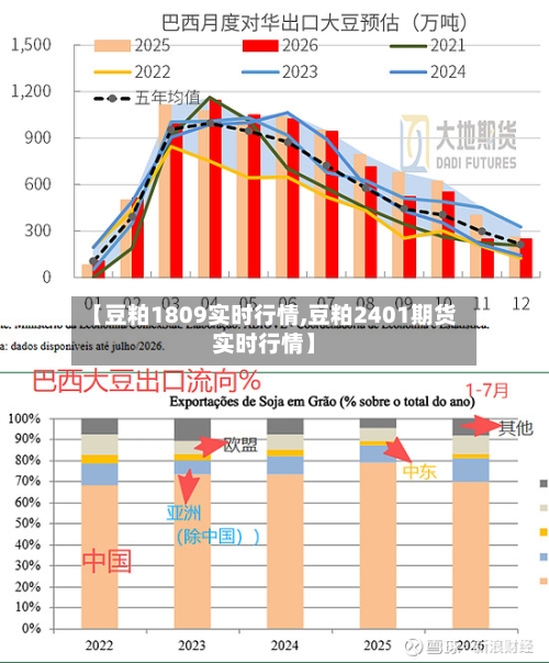 【豆粕1809实时行情,豆粕2401期货实时行情】