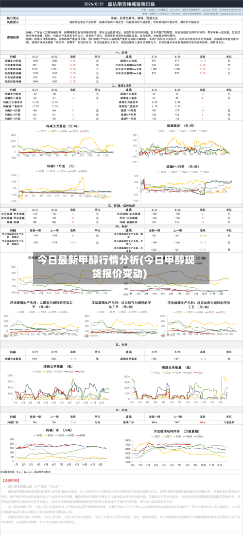 今日最新甲醇行情分析(今日甲醇现货报价变动)-第2张图片