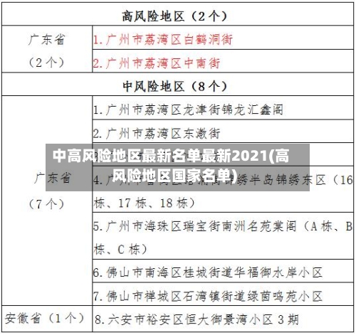 中高风险地区最新名单最新2021(高风险地区国家名单)-第3张图片