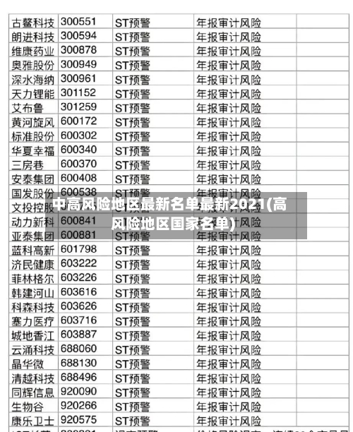 中高风险地区最新名单最新2021(高风险地区国家名单)
