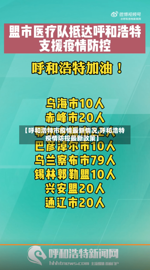 【呼和浩特市疫情最新情况,呼和浩特疫情防控最新政策】-第3张图片