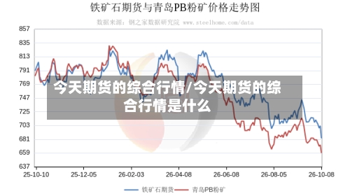 今天期货的综合行情/今天期货的综合行情是什么-第2张图片