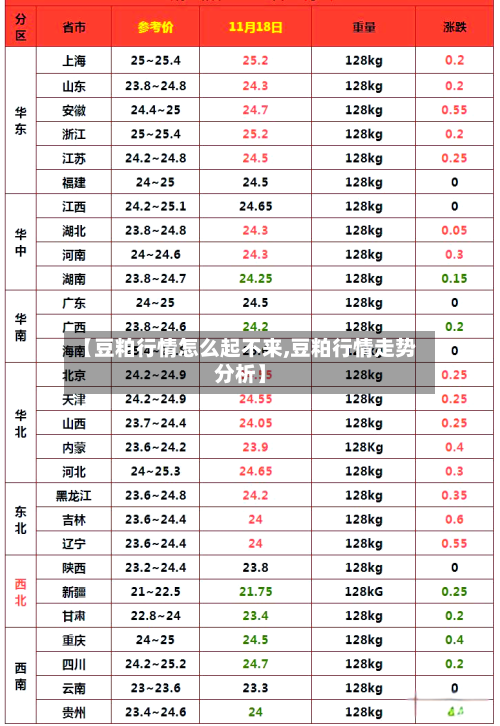 【豆粕行情怎么起不来,豆粕行情走势分析】