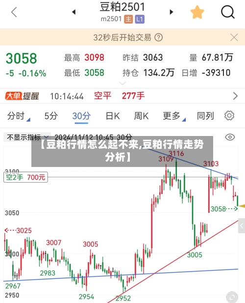 【豆粕行情怎么起不来,豆粕行情走势分析】-第2张图片