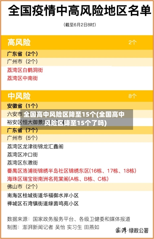 全国高中风险区降至15个(全国高中风险区降至15个了吗)