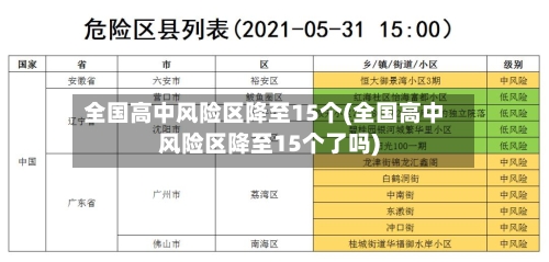 全国高中风险区降至15个(全国高中风险区降至15个了吗)-第3张图片
