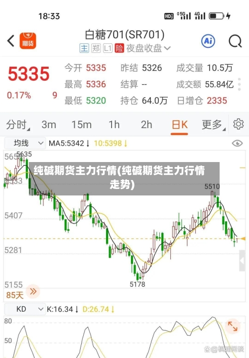 纯碱期货主力行情(纯碱期货主力行情走势)-第3张图片