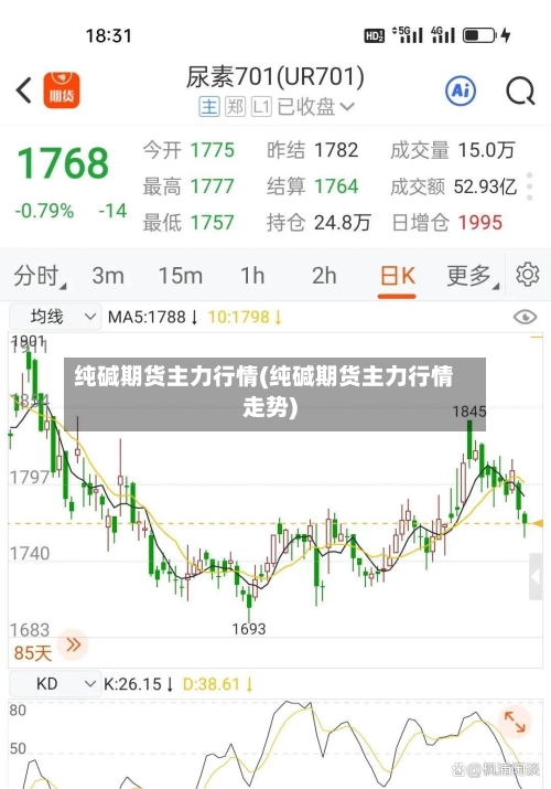 纯碱期货主力行情(纯碱期货主力行情走势)-第2张图片