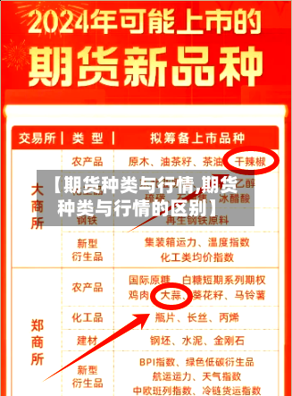 【期货种类与行情,期货种类与行情的区别】-第2张图片