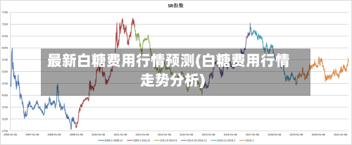 最新白糖费用行情预测(白糖费用行情走势分析)
