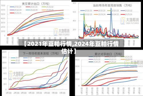 【2021年豆粕行情,2024年豆粕行情估计】