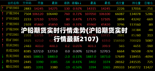 沪铅期货实时行情走势(沪铅期货实时行情最新2107)