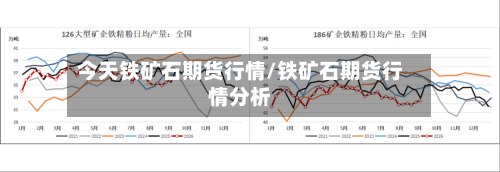 今天铁矿石期货行情/铁矿石期货行情分析-第2张图片